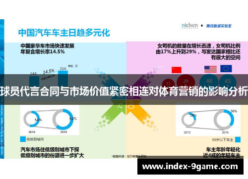 球员代言合同与市场价值紧密相连对体育营销的影响分析 球员代言合同与市场价值紧密相连对体育营销的影响分析