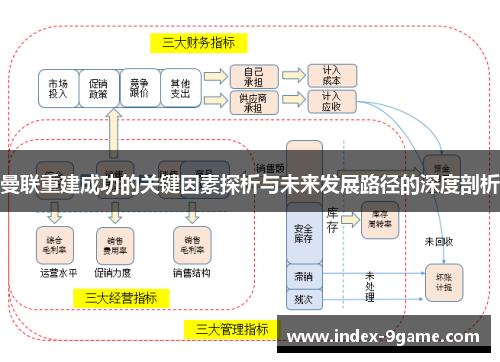 曼联重建成功的关键因素探析与未来发展路径的深度剖析
