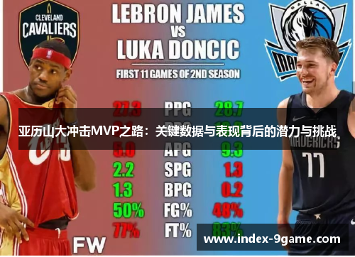 亚历山大冲击MVP之路：关键数据与表现背后的潜力与挑战