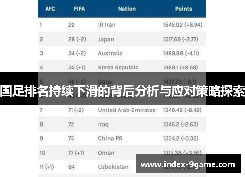 国足排名持续下滑的背后分析与应对策略探索