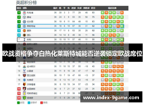 欧战资格争夺白热化莱斯特城能否逆袭锁定欧战席位