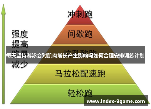 每天坚持游泳会对肌肉增长产生影响吗如何合理安排训练计划 每天坚持游泳会对肌肉增长产生影响吗如何合理安排训练计划