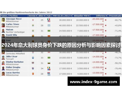 2024年意大利球员身价下跌的原因分析与影响因素探讨