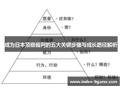 成为日本顶级裁判的五大关键步骤与成长路径解析 成为日本顶级裁判的五大关键步骤与成长路径解析