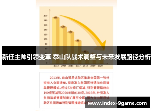 新任主帅引领变革 泰山队战术调整与未来发展路径分析 新任主帅引领变革 泰山队战术调整与未来发展路径分析