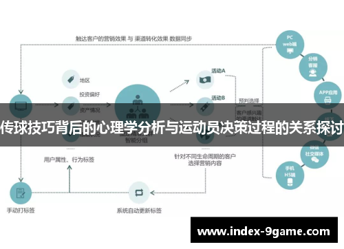 传球技巧背后的心理学分析与运动员决策过程的关系探讨 传球技巧背后的心理学分析与运动员决策过程的关系探讨