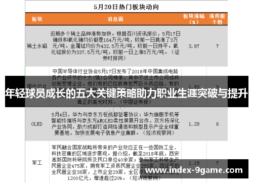 年轻球员成长的五大关键策略助力职业生涯突破与提升