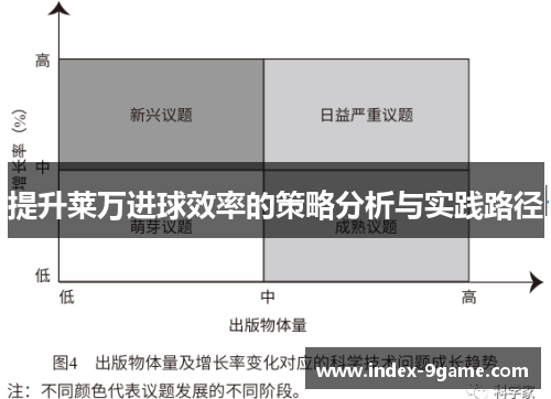 提升莱万进球效率的策略分析与实践路径 提升莱万进球效率的策略分析与实践路径