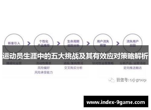 运动员生涯中的五大挑战及其有效应对策略解析