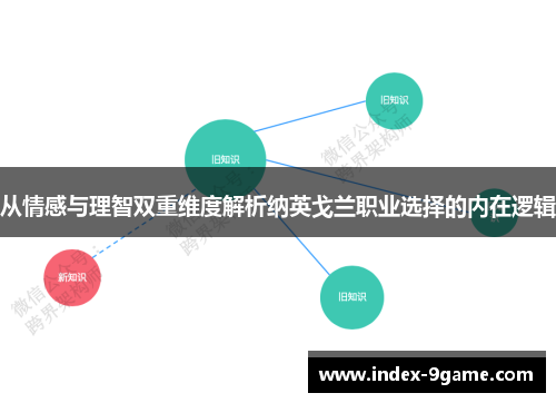 从情感与理智双重维度解析纳英戈兰职业选择的内在逻辑