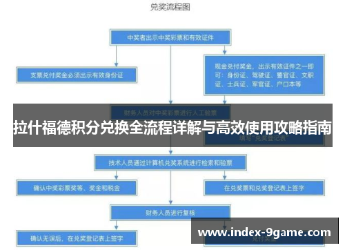 拉什福德积分兑换全流程详解与高效使用攻略指南