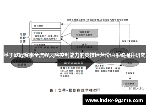 基于欧冠赛事全流程风险控制能力的竞技运营价值系统提升研究