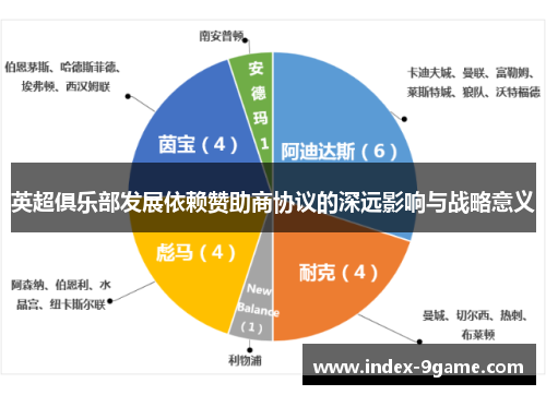 英超俱乐部发展依赖赞助商协议的深远影响与战略意义 英超俱乐部发展依赖赞助商协议的深远影响与战略意义