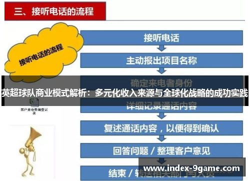 英超球队商业模式解析：多元化收入来源与全球化战略的成功实践